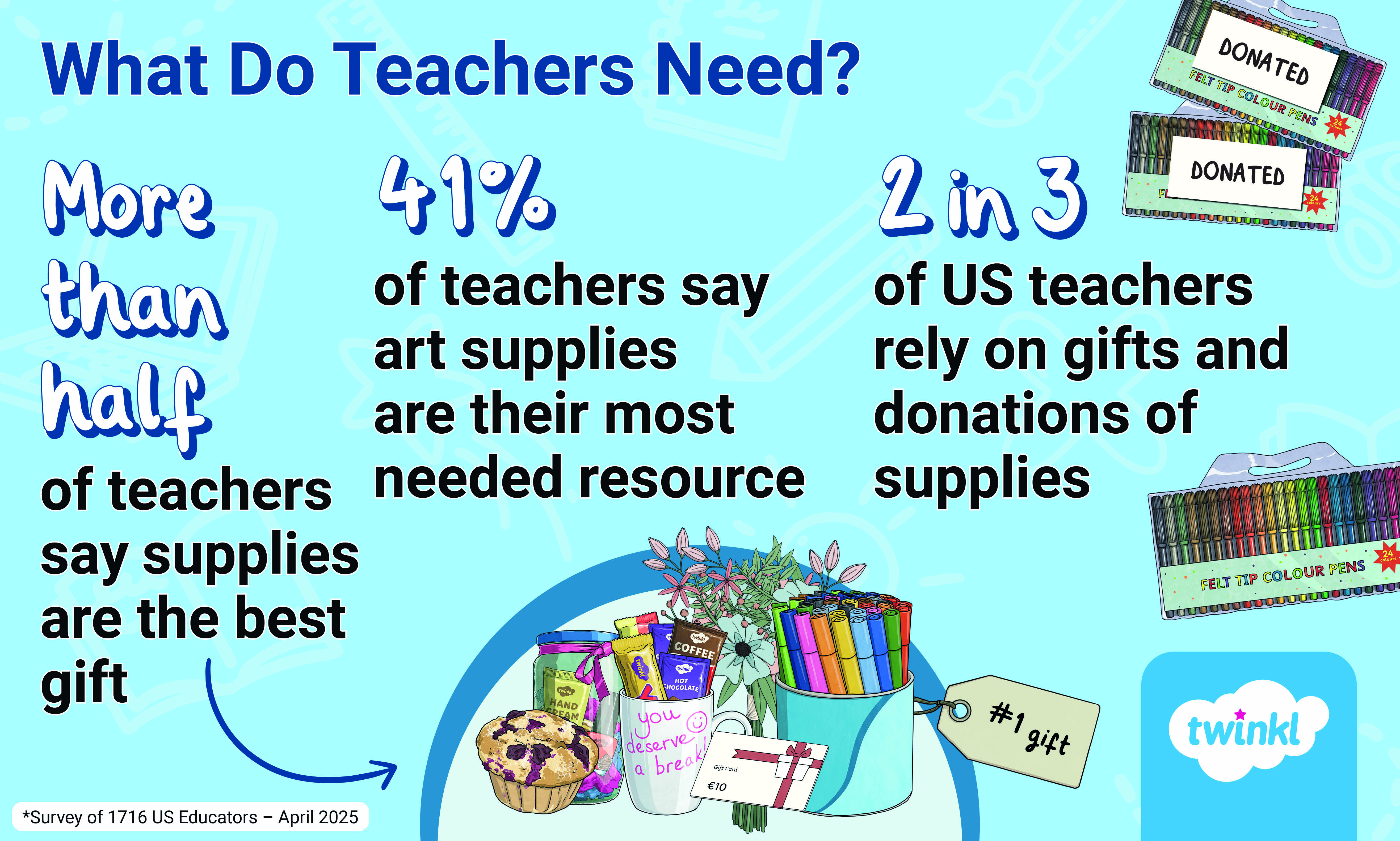 What Do Teachers Actually Want For Teacher Appreciation